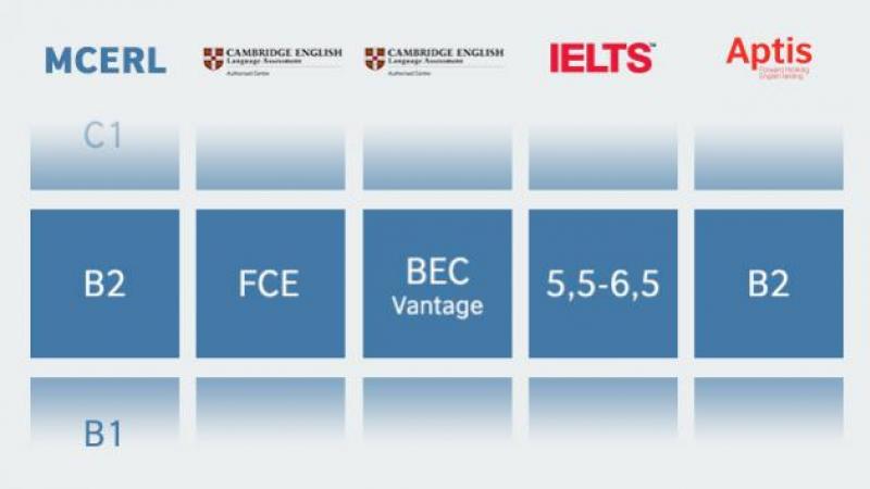 B2 English Level British Council